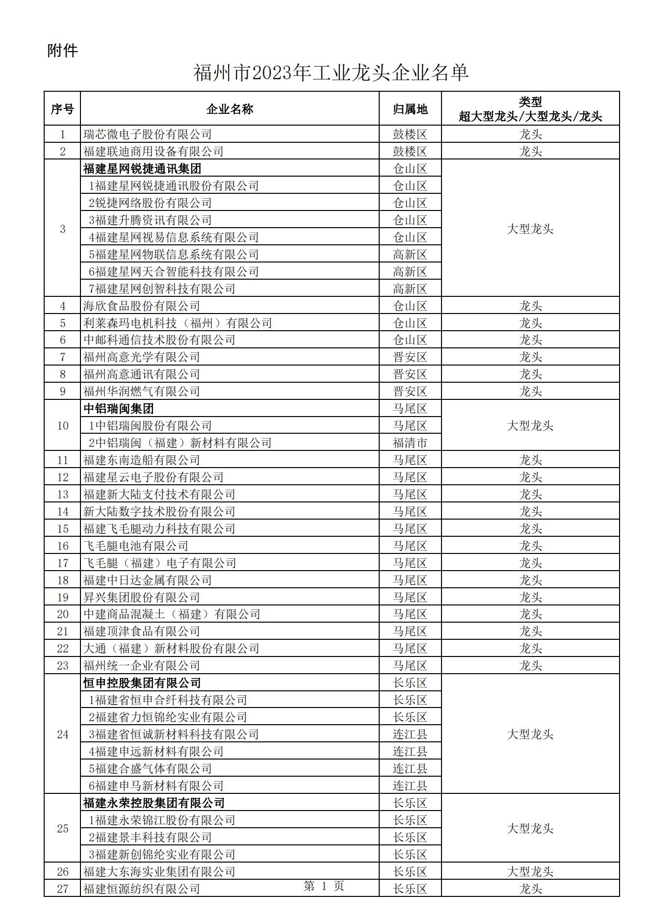 福州市2023年工業(yè)龍頭企業(yè)名單的通知