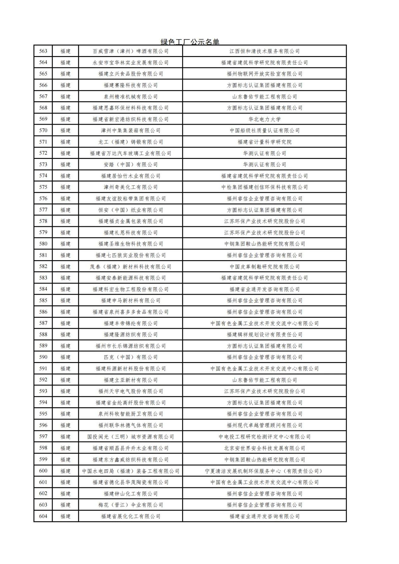 2023年度綠色制造名單公示（福建企業(yè)）