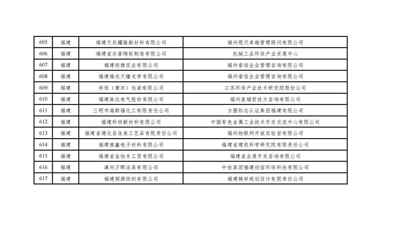 2023年度綠色制造名單公示（福建企業(yè)）