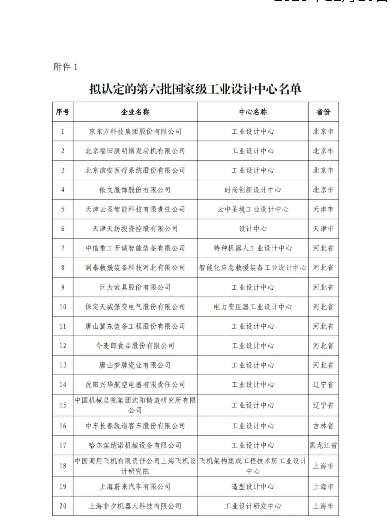 擬認(rèn)定的第六批及通過(guò)復(fù)核的第一批、第二批、第四批國(guó)家級(jí)工業(yè)設(shè)計(jì)中心名單公示