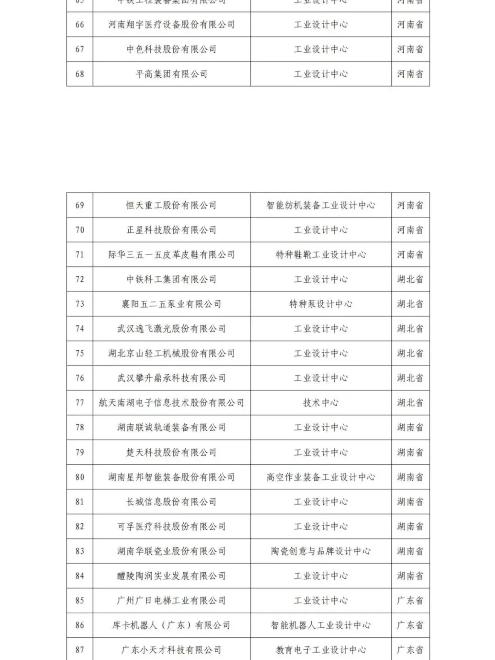 擬認(rèn)定的第六批及通過(guò)復(fù)核的第一批、第二批、第四批國(guó)家級(jí)工業(yè)設(shè)計(jì)中心名單公示