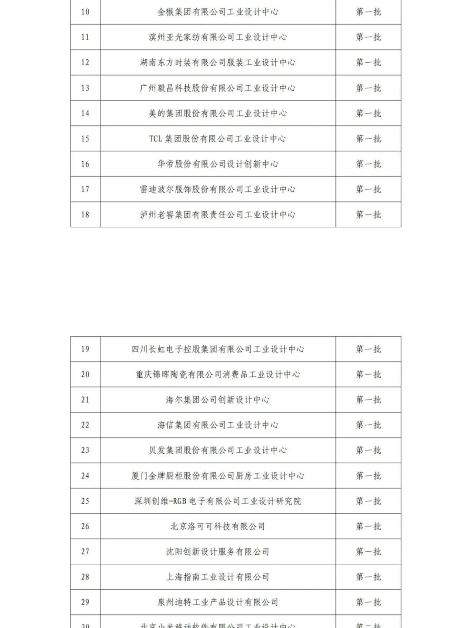 擬認(rèn)定的第六批及通過(guò)復(fù)核的第一批、第二批、第四批國(guó)家級(jí)工業(yè)設(shè)計(jì)中心名單公示