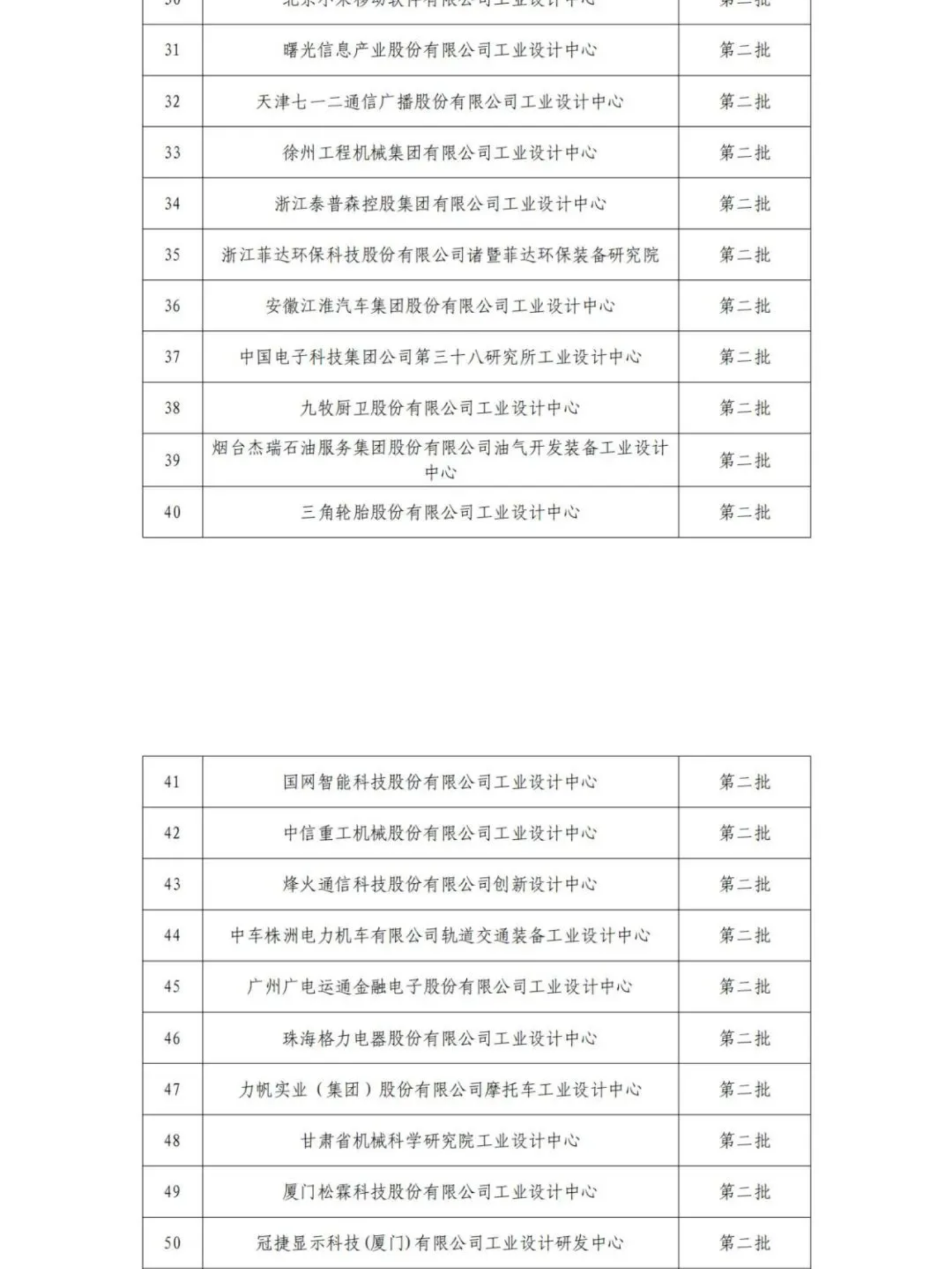 擬認(rèn)定的第六批及通過(guò)復(fù)核的第一批、第二批、第四批國(guó)家級(jí)工業(yè)設(shè)計(jì)中心名單公示