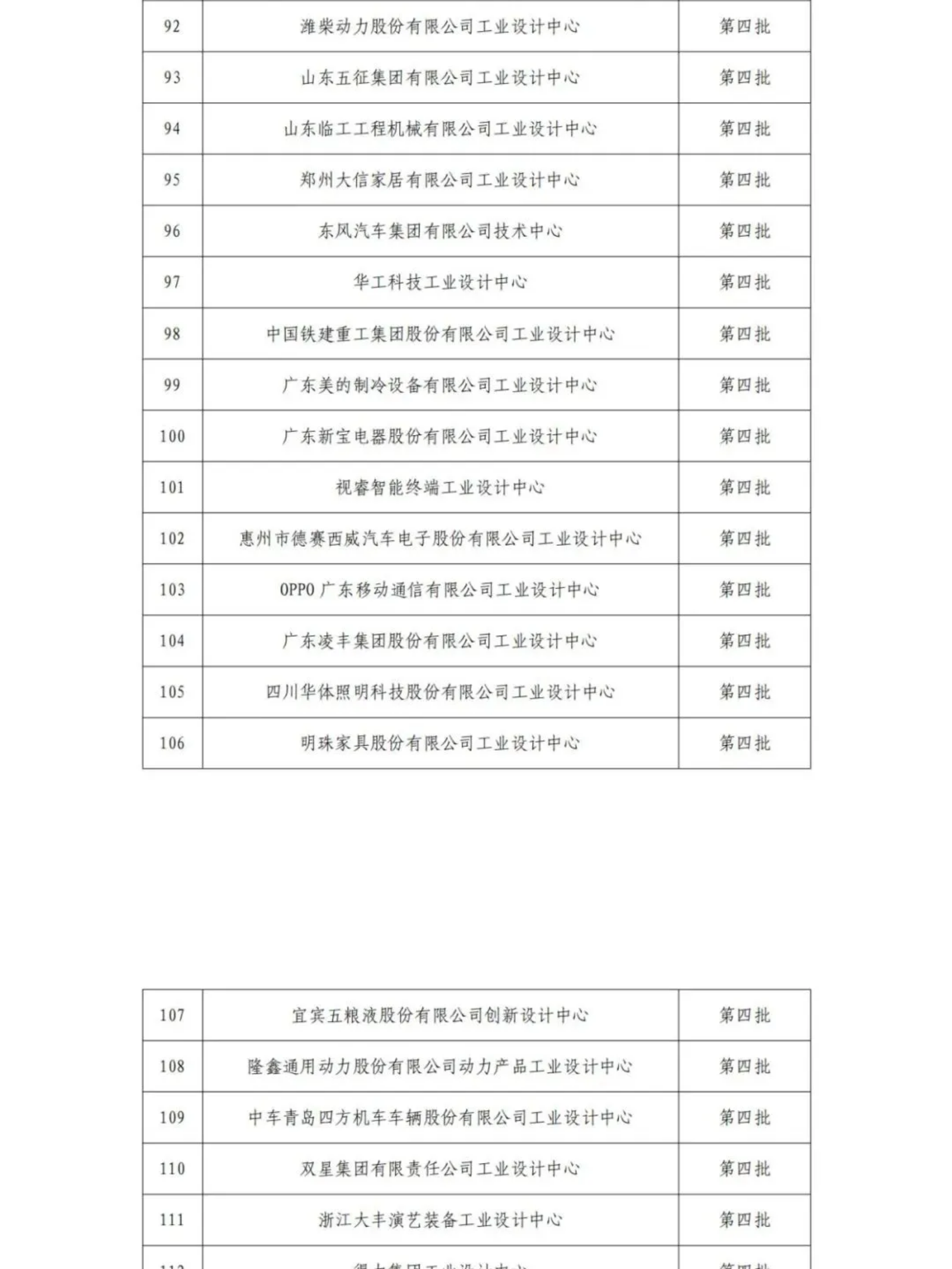 擬認(rèn)定的第六批及通過(guò)復(fù)核的第一批、第二批、第四批國(guó)家級(jí)工業(yè)設(shè)計(jì)中心名單公示