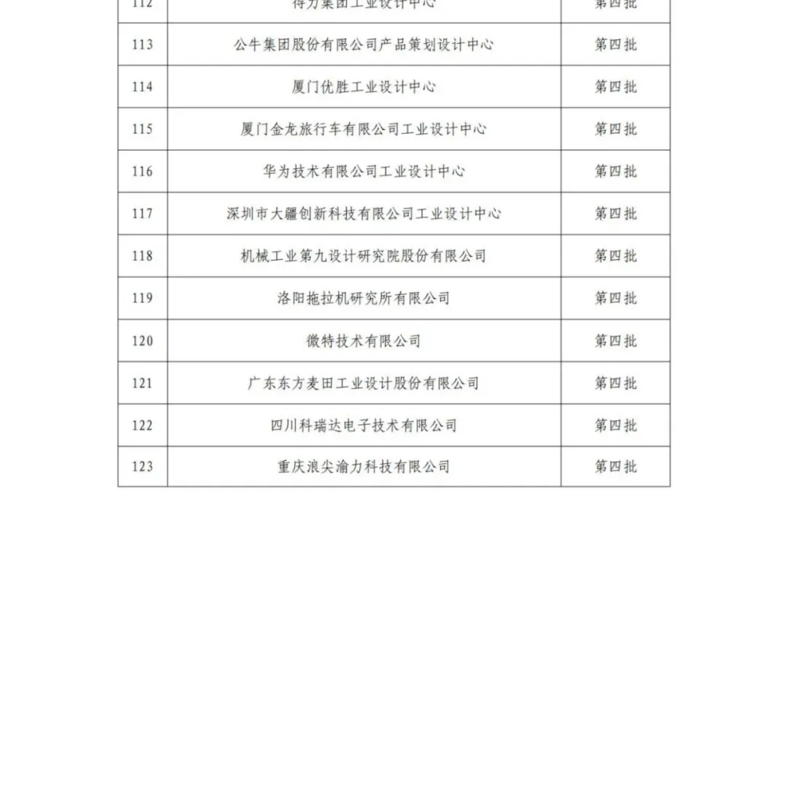 擬認(rèn)定的第六批及通過(guò)復(fù)核的第一批、第二批、第四批國(guó)家級(jí)工業(yè)設(shè)計(jì)中心名單公示