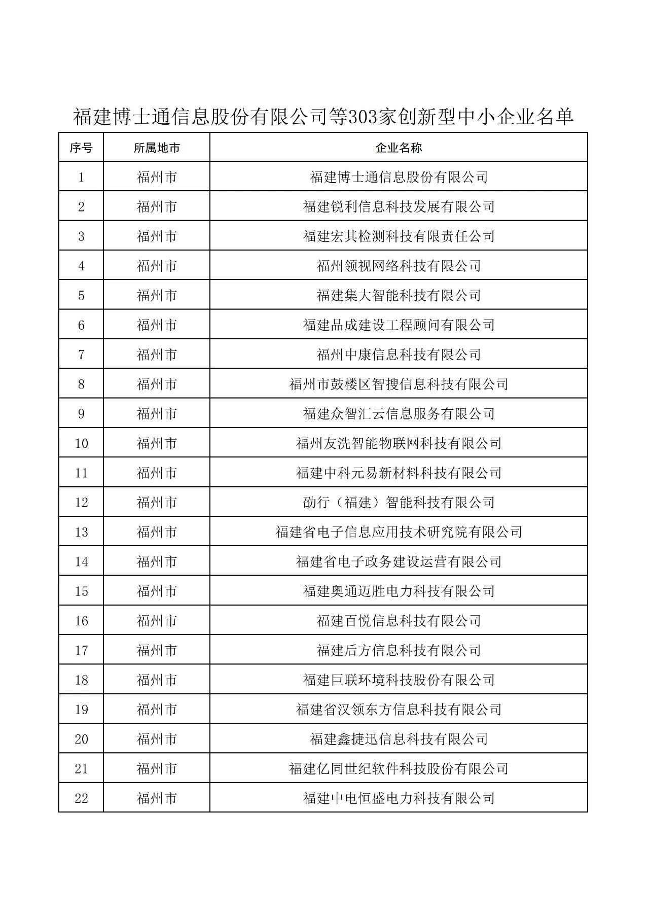 關(guān)于公布福建303家企業(yè)為創(chuàng)新型中小企業(yè)的通知