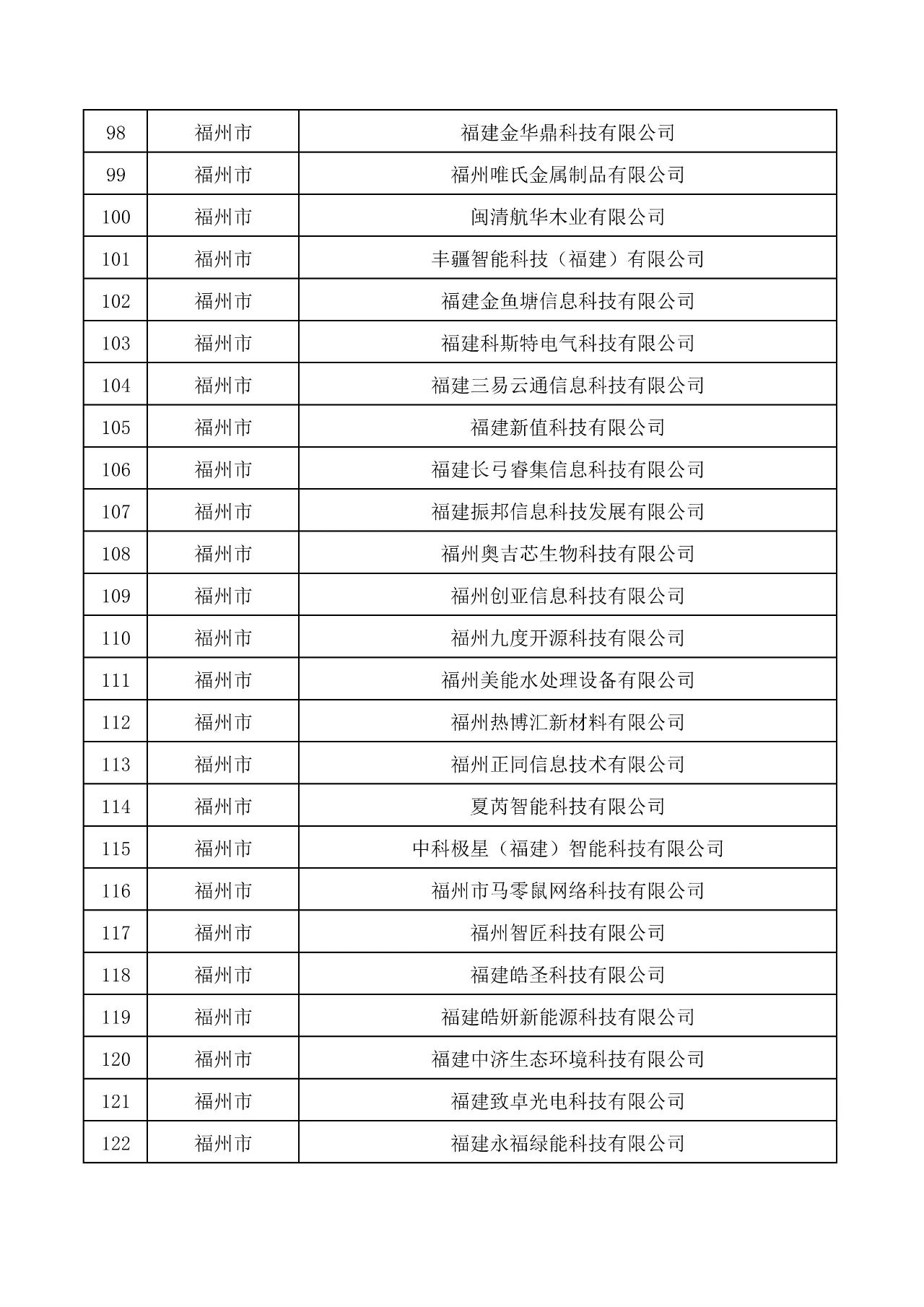 關(guān)于公布福建303家企業(yè)為創(chuàng)新型中小企業(yè)的通知