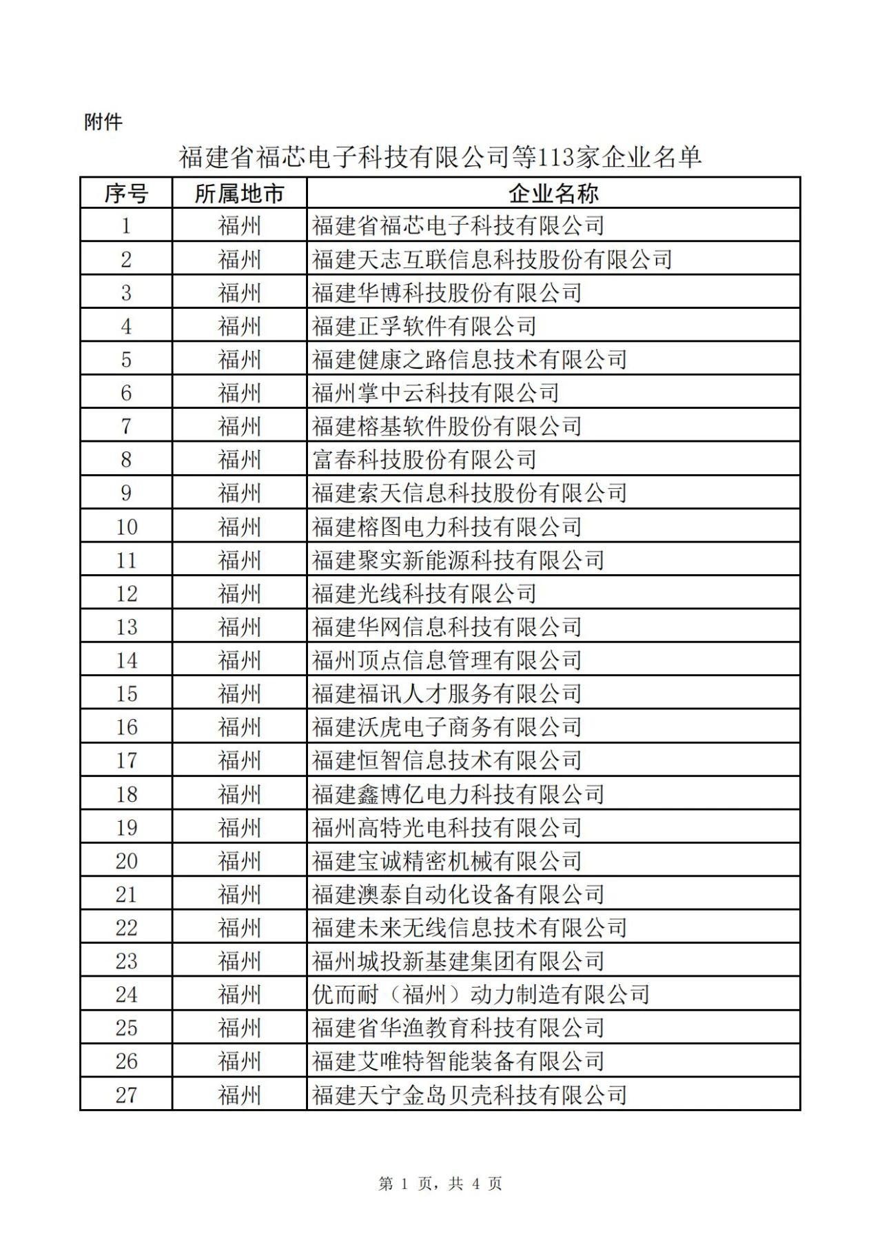 福建省工業(yè)和信息化廳關(guān)于省級(jí)專精特新中小企業(yè)擬認(rèn)定名單的公示