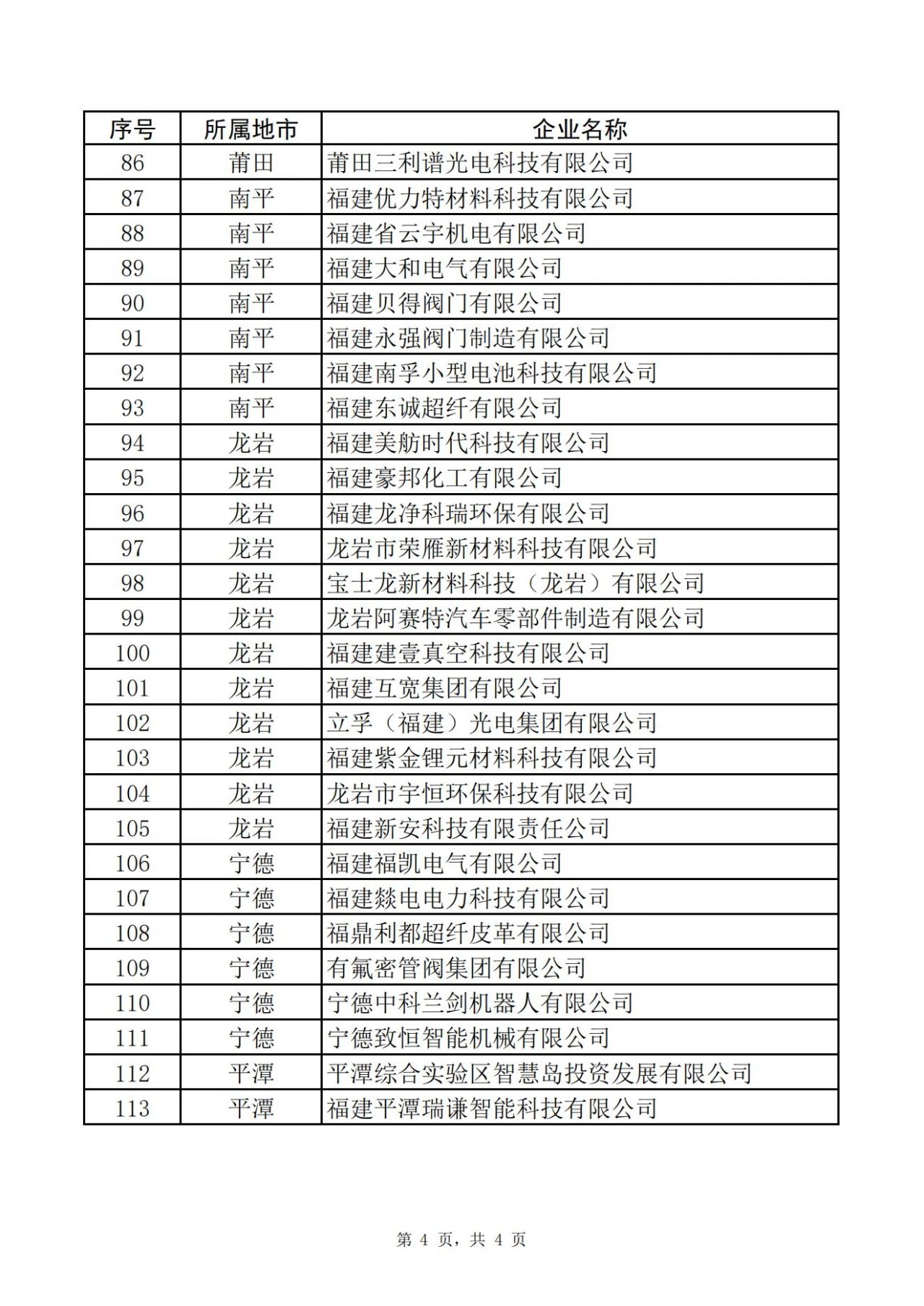 福建省工業(yè)和信息化廳關(guān)于省級專精特新中小企業(yè)擬認(rèn)定名單的公示