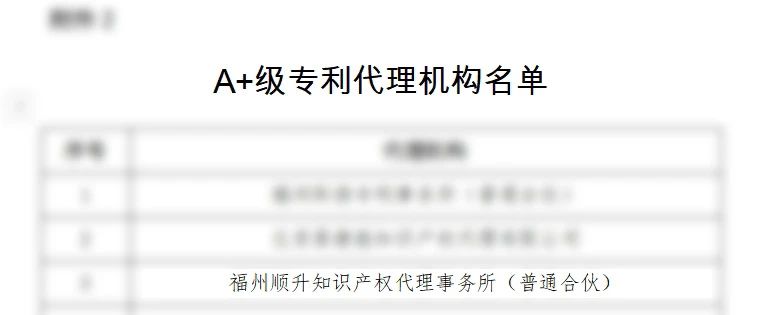 恭喜順升知識產(chǎn)權(quán)列入福建省知識產(chǎn)權(quán)保護中心A+級代理機構(gòu)名單！